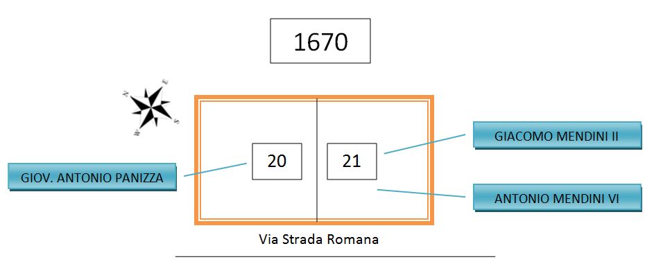 Schema della casa 20-21 nel 1670