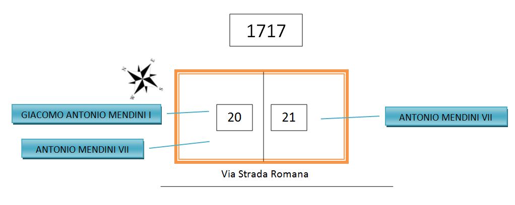 Schema della casa 20-21 nel 1717
