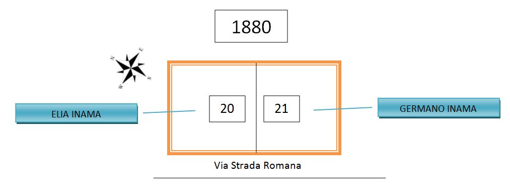 Schema della casa 20-21 nel 1880